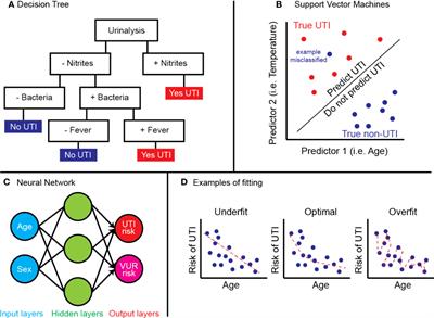 The state of artificial intelligence in pediatric urology